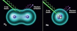 Electron Electron