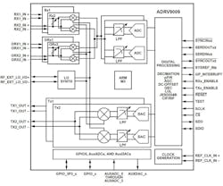 Electronicdesign Com Sites Electronicdesign com Files Dk Adi 5 G Fig Electronicdesign Com Sites Electronicdesign com Files Dk Adi 5 G Fig