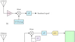 Electronicdesign Com Sites Electronicdesign com Files Ti Direct Sampling Fig1