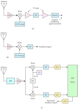 Electronicdesign Com Sites Electronicdesign com Files Ti Direct Sampling Fig1 Electronicdesign Com Sites Electronicdesign com Files Ti Direct Sampling Fig1