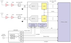 Electronicdesign Com Sites Electronicdesign com Files Ti Direct Sampling Fig3 0 Electronicdesign Com Sites Electronicdesign com Files Ti Direct Sampling Fig3 0