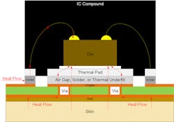 Electronicdesign Com Sites Electronicdesign com Files Ti Temp Sensor Fig1 Electronicdesign Com Sites Electronicdesign com Files Ti Temp Sensor Fig1