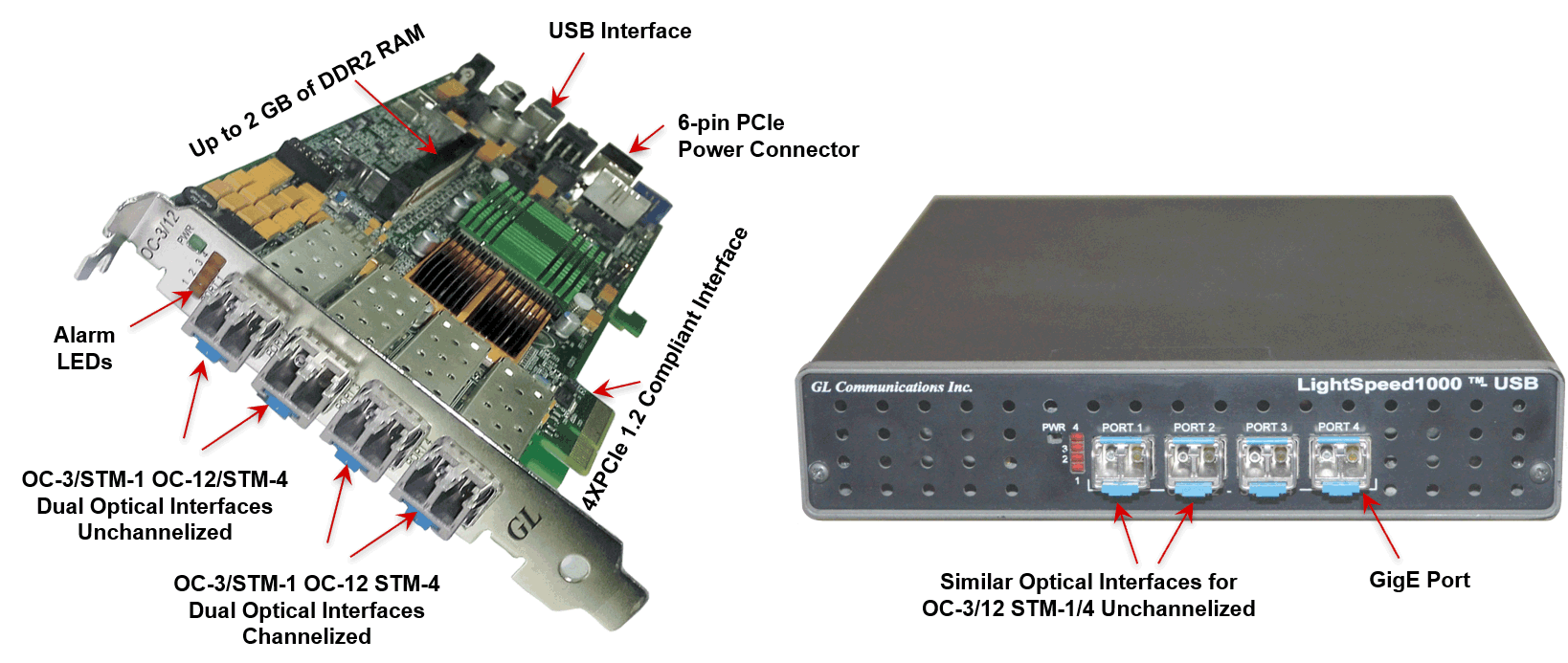 Ls1000 Web Card And Usb Unit