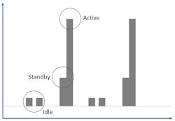 Www Electronicdesign Com Sites Electronicdesign com Files 10 Things Dm Ms Fig3 Www Electronicdesign Com Sites Electronicdesign com Files 10 Things Dm Ms Fig3
