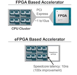 Www Electronicdesign Com Sites Electronicdesign com Files Achronix Mensor Fig1 Www Electronicdesign Com Sites Electronicdesign com Files Achronix Mensor Fig1