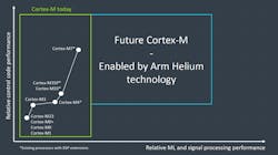 Www Electronicdesign Com Sites Electronicdesign com Files Arm Helium Fig1
