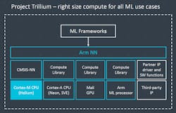 Www Electronicdesign Com Sites Electronicdesign com Files Arm Helium Fig4 Www Electronicdesign Com Sites Electronicdesign com Files Arm Helium Fig4