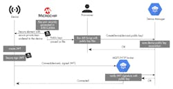 Www Electronicdesign Com Sites Electronicdesign com Files Dk Microchip Cloud Fig2 Www Electronicdesign Com Sites Electronicdesign com Files Dk Microchip Cloud Fig2