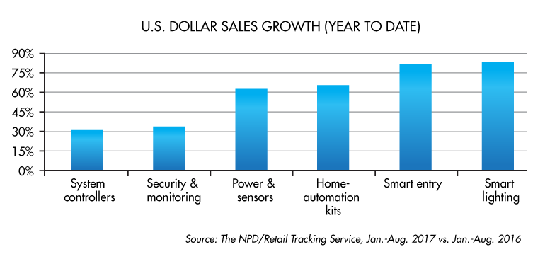 Www Electronicdesign Com Sites Electronicdesign com Files Imagination So C Fig1