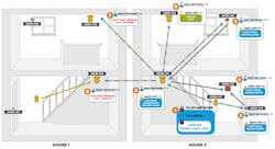 Www Electronicdesign Com Sites Electronicdesign com Files Laird Bl Emesh Fig2 Www Electronicdesign Com Sites Electronicdesign com Files Laird Bl Emesh Fig2