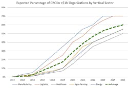 Www Electronicdesign Com Sites Electronicdesign com Files Link Expected Increase Of Cro Per Industry Www Electronicdesign Com Sites Electronicdesign com Files Link Expected Increase Of Cro Per Industry