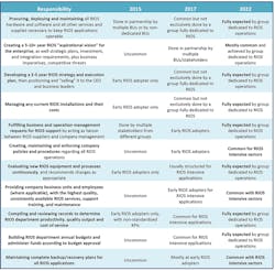 Www Electronicdesign Com Sites Electronicdesign com Files Link Key Responsibilities For Cro Www Electronicdesign Com Sites Electronicdesign com Files Link Key Responsibilities For Cro