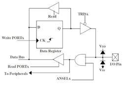 Www Electronicdesign Com Sites Electronicdesign com Files Link Microchip Psc Fig3 Www Electronicdesign Com Sites Electronicdesign com Files Link Microchip Psc Fig3