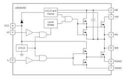 Www Electronicdesign Com Sites Electronicdesign com Files Link Si Cv Ga N Fig10 Www Electronicdesign Com Sites Electronicdesign com Files Link Si Cv Ga N Fig10