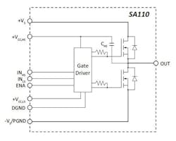 Www Electronicdesign Com Sites Electronicdesign com Files Link Si Cv Ga N Fig4 Www Electronicdesign Com Sites Electronicdesign com Files Link Si Cv Ga N Fig4