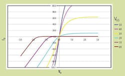 Www Electronicdesign Com Sites Electronicdesign com Files Link Si Cv Ga N Fig6 Www Electronicdesign Com Sites Electronicdesign com Files Link Si Cv Ga N Fig6