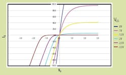 Www Electronicdesign Com Sites Electronicdesign com Files Link Si Cv Ga N Fig7 Www Electronicdesign Com Sites Electronicdesign com Files Link Si Cv Ga N Fig7