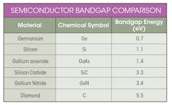 Www Electronicdesign Com Sites Electronicdesign com Files Link Si Cv Ga N Table Www Electronicdesign Com Sites Electronicdesign com Files Link Si Cv Ga N Table