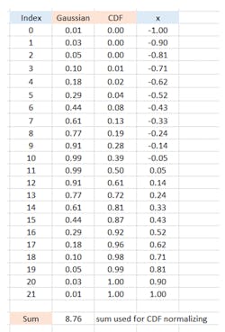 Www Electronicdesign Com Sites Electronicdesign com Files Monte Carlo Analysis Fig2a Www Electronicdesign Com Sites Electronicdesign com Files Monte Carlo Analysis Fig2a