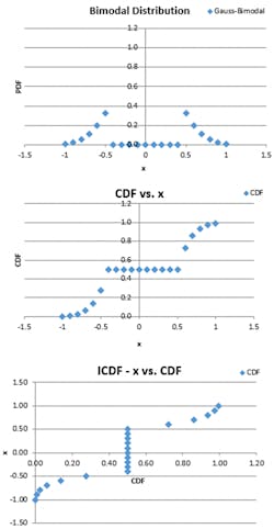 Www Electronicdesign Com Sites Electronicdesign com Files Monte Carlo Analysis Fig3 Www Electronicdesign Com Sites Electronicdesign com Files Monte Carlo Analysis Fig3