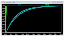 Www Electronicdesign Com Sites Electronicdesign com Files Monte Carlo Analysis Fig5 Www Electronicdesign Com Sites Electronicdesign com Files Monte Carlo Analysis Fig5