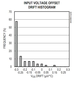 Www Electronicdesign Com Sites Electronicdesign com Files Monte Carlo Analysis Fig6 Www Electronicdesign Com Sites Electronicdesign com Files Monte Carlo Analysis Fig6