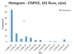 Www Electronicdesign Com Sites Electronicdesign com Files Monte Carlo Analysis Fig8 Www Electronicdesign Com Sites Electronicdesign com Files Monte Carlo Analysis Fig8