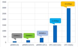 Www Electronicdesign Com Sites Electronicdesign com Files Nand Auto Fig2 Www Electronicdesign Com Sites Electronicdesign com Files Nand Auto Fig2