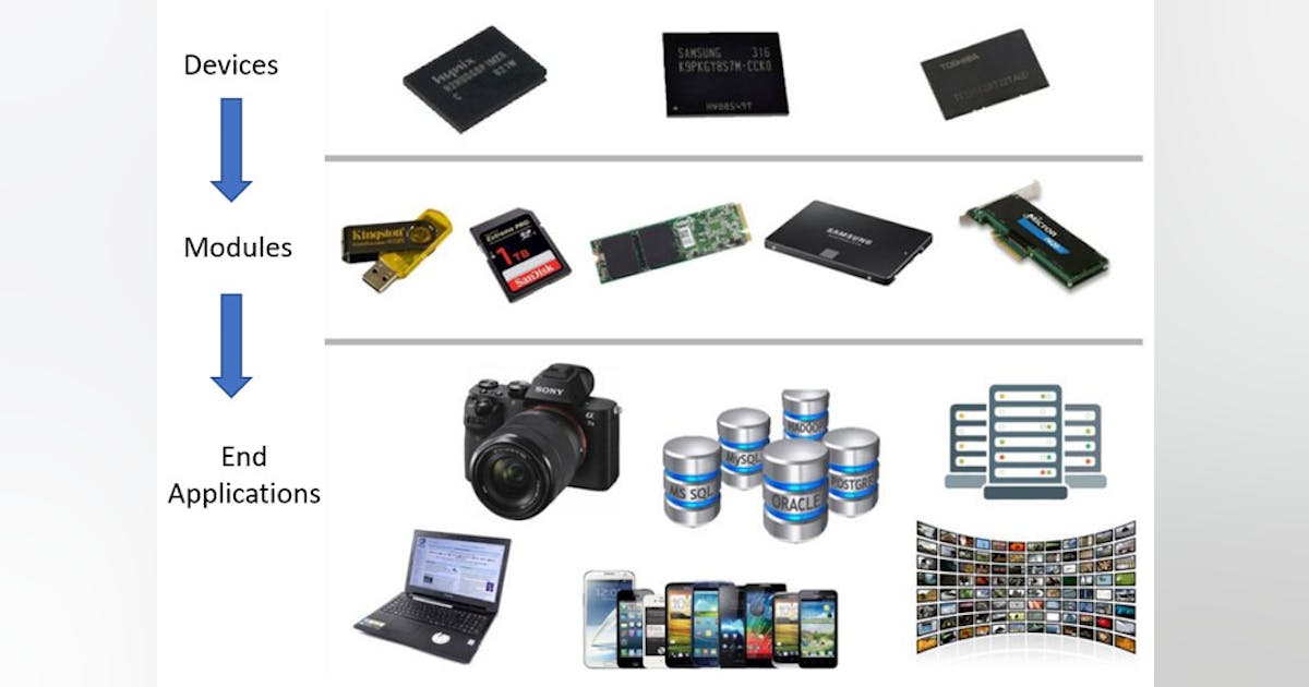 NAND Flash Memory is on a Roll—Here’s Why! (.PDF Download) | Electronic ...