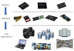 Www Electronicdesign Com Sites Electronicdesign com Files Nand Roll Fig1