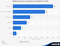 Www Electronicdesign Com Sites Electronicdesign com Files Nand Roll Fig2 Www Electronicdesign Com Sites Electronicdesign com Files Nand Roll Fig2
