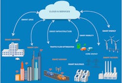 Www Electronicdesign Com Sites Electronicdesign com Files Nan Dflash Io T Fig1 Www Electronicdesign Com Sites Electronicdesign com Files Nan Dflash Io T Fig1