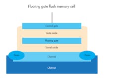 Www Electronicdesign Com Sites Electronicdesign com Files Nan Dflash Io T Fig2 Www Electronicdesign Com Sites Electronicdesign com Files Nan Dflash Io T Fig2