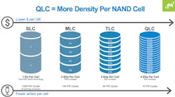 Www Electronicdesign Com Sites Electronicdesign com Files Nan Dflash Io T Fig3 Www Electronicdesign Com Sites Electronicdesign com Files Nan Dflash Io T Fig3