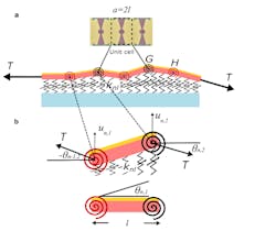 Www Electronicdesign Com Sites Electronicdesign com Files Nanoresonator Fig2 Www Electronicdesign Com Sites Electronicdesign com Files Nanoresonator Fig2