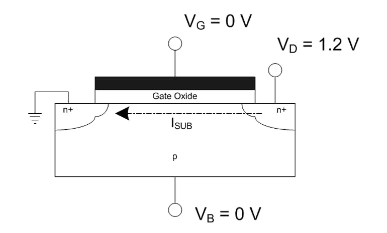 What’s All This Subthreshold Stuff, Anyhow? | Electronic Design