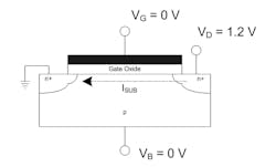 2. The substrate current of a MOSFET, ISUB, can represent a leakage in normal mode. In subthreshold design, you use that leakage as a circuit parameter, similar to a variable resistance. 2. The substrate current of a MOSFET, ISUB, can represent a leakage in normal mode. In subthreshold design, you use that leakage as a circuit parameter, similar to a variable resistance.