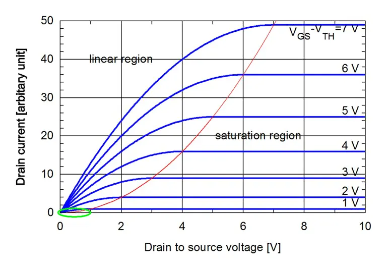 What’s All This Subthreshold Stuff, Anyhow? | Electronic Design