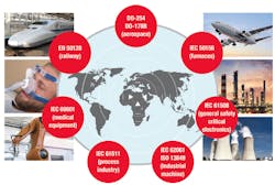 Www Electronicdesign Com Sites Electronicdesign com Files Ti Sitara I Io T Fig2 Www Electronicdesign Com Sites Electronicdesign com Files Ti Sitara I Io T Fig2