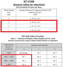 Www Electronicdesign Com Sites Electronicdesign com Files Ti Sitara I Io T Fig3 Www Electronicdesign Com Sites Electronicdesign com Files Ti Sitara I Io T Fig3