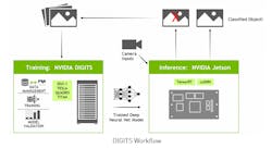 Www Electronicdesign Com Sites Electronicdesign com Files Xavier Pt2 Fig2 Www Electronicdesign Com Sites Electronicdesign com Files Xavier Pt2 Fig2