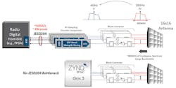 Www Electronicdesign Com Sites Electronicdesign com Files Xilinx Rf So C Fig1 Www Electronicdesign Com Sites Electronicdesign com Files Xilinx Rf So C Fig1