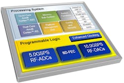 Www Electronicdesign Com Sites Electronicdesign com Files Xilinx Rf So C Fig4 0