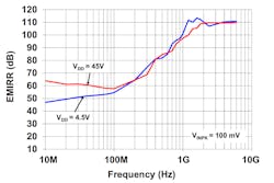 Www Electronicdesign Com Sites Electronicdesign com Files Zero Drift Op Amp Fig1 Www Electronicdesign Com Sites Electronicdesign com Files Zero Drift Op Amp Fig1