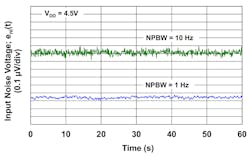 Www Electronicdesign Com Sites Electronicdesign com Files Zero Drift Op Amp Fig2top Www Electronicdesign Com Sites Electronicdesign com Files Zero Drift Op Amp Fig2top