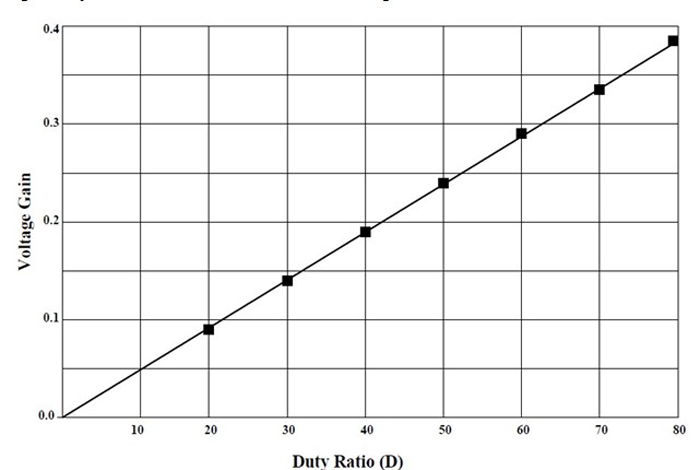 Www Powerelectronics Com Sites Powerelectronics com Files Dr Cuk Pt3 Fig11
