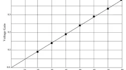 Www Powerelectronics Com Sites Powerelectronics com Files Dr Cuk Pt3 Fig11