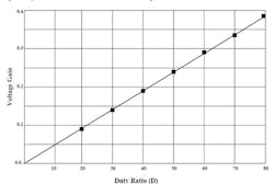 Www Powerelectronics Com Sites Powerelectronics com Files Dr Cuk Pt3 Fig11 Www Powerelectronics Com Sites Powerelectronics com Files Dr Cuk Pt3 Fig11
