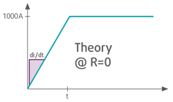 Picture Of Current Curve Picture Of Current Curve