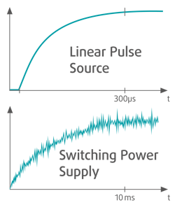 Picture Of Signal With And Without Ripple (2) Picture Of Signal With And Without Ripple (2)